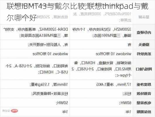 联想IBMT43与戴尔比较,联想thinkpad与戴尔哪个好