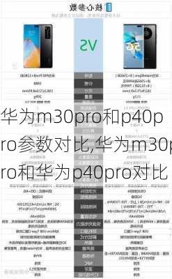 华为m30pro和p40pro参数对比,华为m30pro和华为p40pro对比