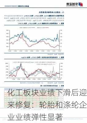 化工板块业绩下滑后迎来修复：轮胎和涤纶企业业绩弹性显著