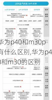 华为p40和m30p有什么区别,华为p40和m30的区别