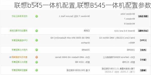 联想b545一体机配置,联想B545一体机配置参数