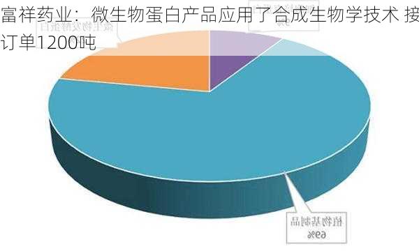 富祥药业：微生物蛋白产品应用了合成生物学技术 接到订单1200吨