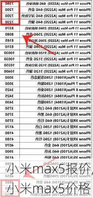 小米max5报价,小米max5价格