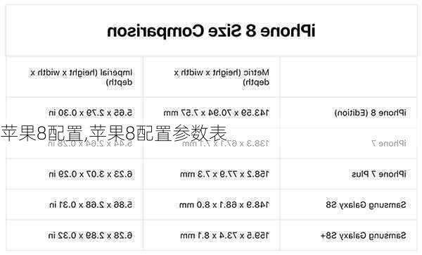 苹果8配置,苹果8配置参数表