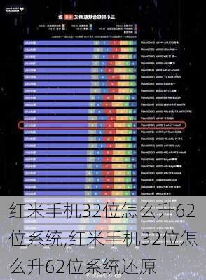 红米手机32位怎么升62位系统,红米手机32位怎么升62位系统还原