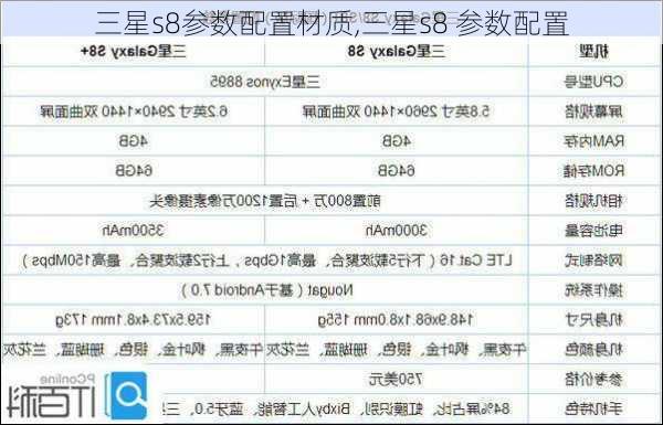 三星s8参数配置材质,三星s8 参数配置