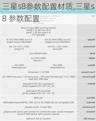 三星s8参数配置材质,三星s8 参数配置