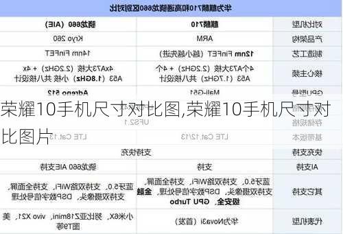 荣耀10手机尺寸对比图,荣耀10手机尺寸对比图片