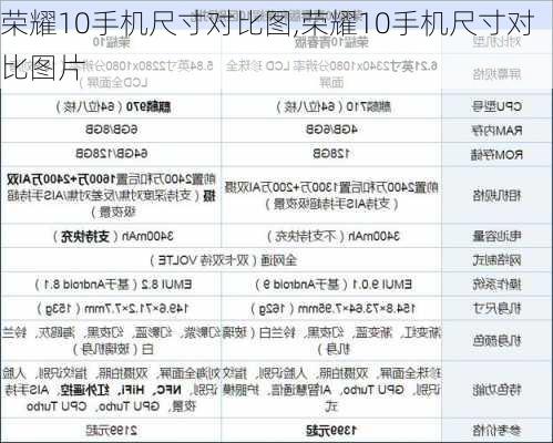 荣耀10手机尺寸对比图,荣耀10手机尺寸对比图片