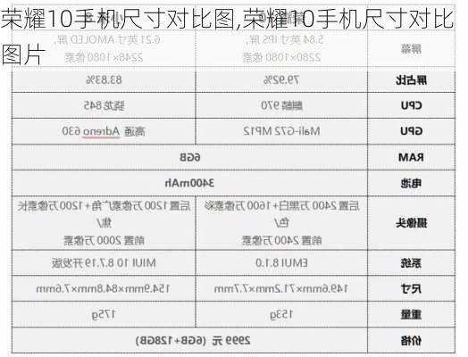 荣耀10手机尺寸对比图,荣耀10手机尺寸对比图片