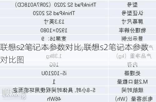 联想s2笔记本参数对比,联想s2笔记本参数对比图