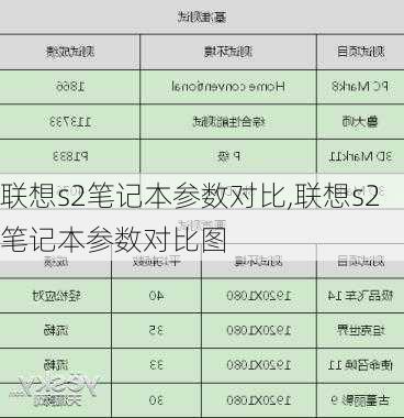 联想s2笔记本参数对比,联想s2笔记本参数对比图