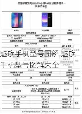 魅族手机型号图解,魅族手机型号图解大全