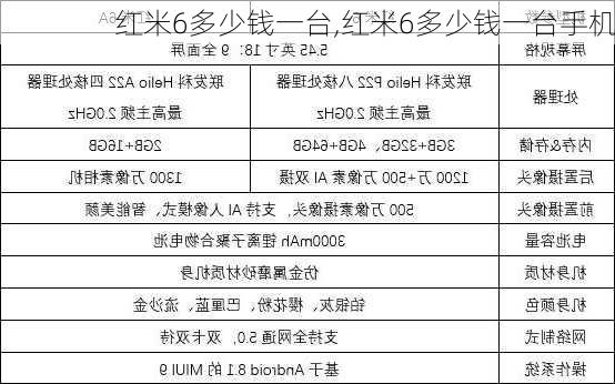 红米6多少钱一台,红米6多少钱一台手机