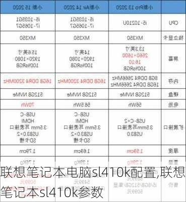 联想笔记本电脑sl410k配置,联想笔记本sl410k参数