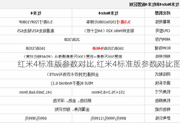 红米4标准版参数对比,红米4标准版参数对比图