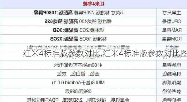红米4标准版参数对比,红米4标准版参数对比图