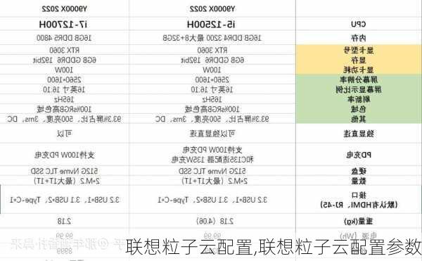 联想粒子云配置,联想粒子云配置参数