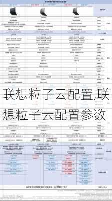 联想粒子云配置,联想粒子云配置参数