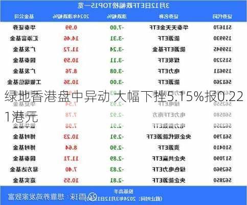 绿地香港盘中异动 大幅下挫5.15%报0.221港元