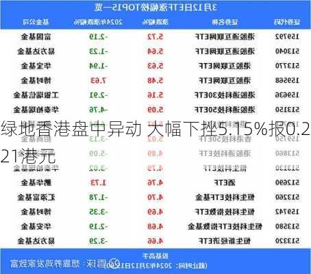 绿地香港盘中异动 大幅下挫5.15%报0.221港元