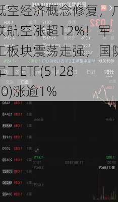 低空经济概念修复，广联航空涨超12%！军工板块震荡走强，国防军工ETF(512810)涨逾1%