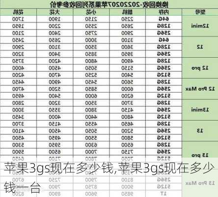 苹果3gs现在多少钱,苹果3gs现在多少钱一台