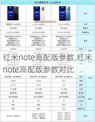 红米note高配版参数,红米note高配版参数对比