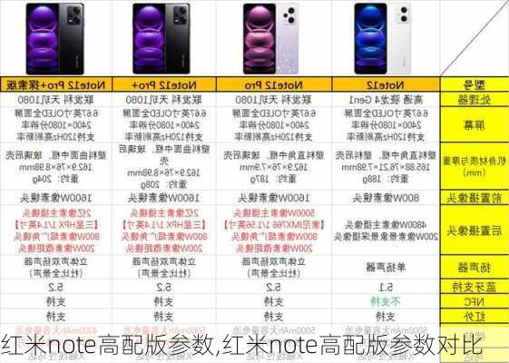 红米note高配版参数,红米note高配版参数对比