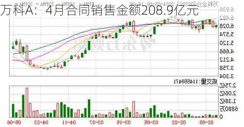 万科A：4月合同销售金额208.9亿元