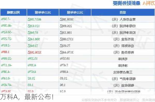 万科A，最新公布！