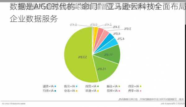 数据是AIGC时代的“命门” 亚马逊云科技全面布局企业数据服务