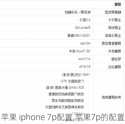 苹果 iphone 7p配置,苹果7p的配置