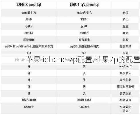 苹果 iphone 7p配置,苹果7p的配置