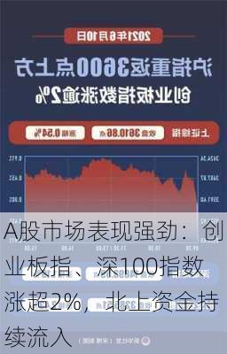 A股市场表现强劲：创业板指、深100指数涨超2%，北上资金持续流入