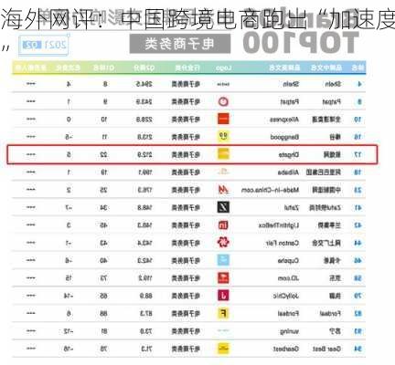 海外网评：中国跨境电商跑出“加速度”