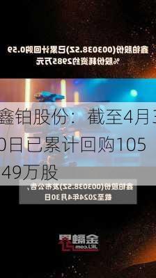 鑫铂股份：截至4月30日已累计回购105.49万股