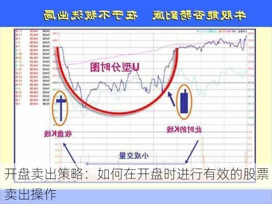 开盘卖出策略：如何在开盘时进行有效的股票卖出操作