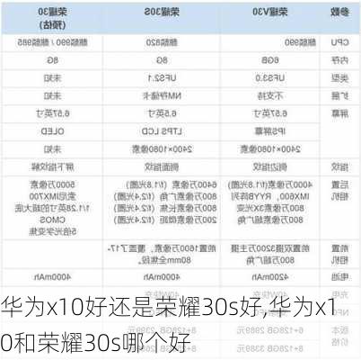 华为x10好还是荣耀30s好,华为x10和荣耀30s哪个好