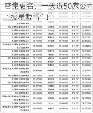 密集更名，一天近50家公司“披星戴帽”！