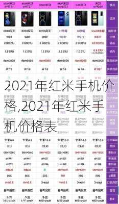 2021年红米手机价格,2021年红米手机价格表