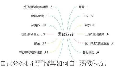 自己分类标记：股票如何自己分类标记