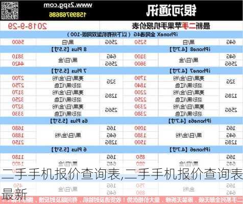 二手手机报价查询表,二手手机报价查询表最新