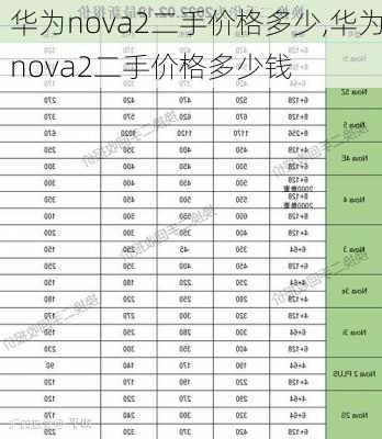 华为nova2二手价格多少,华为nova2二手价格多少钱