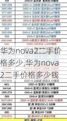 华为nova2二手价格多少,华为nova2二手价格多少钱