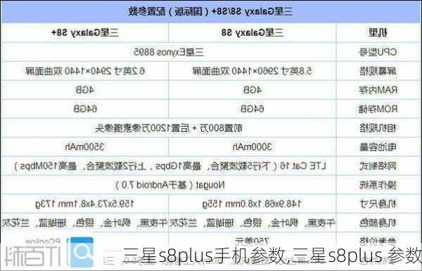 三星s8plus手机参数,三星s8plus 参数