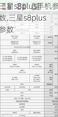 三星s8plus手机参数,三星s8plus 参数