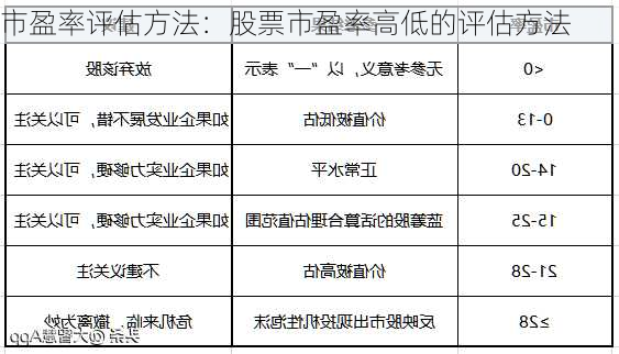 市盈率评估方法：股票市盈率高低的评估方法