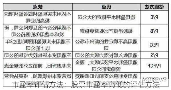 市盈率评估方法：股票市盈率高低的评估方法