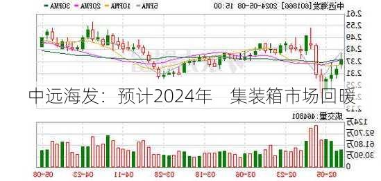 中远海发：预计2024年    集装箱市场回暖